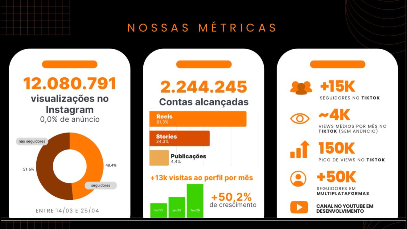 12 Milhões de visualizações e zero reais em anúncio